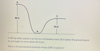 A
30 m
B
15 m
A 500 kg roller coaster is at rest on a frictionless track 30 m above the ground (point
A) and begins to move down the track.
What is the gravitational potential energy (GPE) at point A?