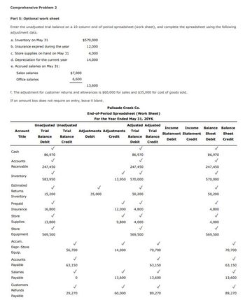 Comprehensive Problem 2
Part 5: Optional work sheet
Enter the unadjusted trial balance on a 10-column end-of-period spreadsheet (work sheet), and complete the spreadsheet using the following
adjustment data.
a. Inventory on May 31
b. Insurance expired during the year
c. Store supplies on hand on May 31
d. Depreciation for the current year
e. Accrued salaries on May 31:
Sales salaries
Office salaries
Account
Title
13,600
f. The adjustment for customer returns and allowances is $60,000 for sales and $35,000 for cost of goods sold.
If an amount box does not require an entry, leave it blank.
Cash
Accounts
Receivable
Inventory
Estimated
Returns
Inventory
Prepaid
Insurance
Store
Supplies
Store
Equipment
Accum.
Depr.-Store
Equip.
Accounts
Payable
Salaries
Payable
Customers
Refunds
Payable
Unadjusted Unadjusted
Trial
Trial
Balance
Debit
86,970
247,450
583,950
15,200
16,800
$7,000
6,600
13,800
569,500
Balance
Credit
56,700
63,150
0
$570,000
12,000
4,000
14,000
29,270
Palisade Creek Co.
End-of-Period Spreadsheet (Work Sheet)
For the Year Ended May 31, 2016
Adjustments Adjustments
Debit
Credit
35,000
13,950 570,000
14,000
Adjusted Adjusted
Trial Trial
Balance Balance
Debit Credit
13,600
86,970
✓
247,450
12,000 4,800
✓
9,800
60,000
50,200
4,000
569,500
70,700
63,150
13,600
✓
89,270
Income Income Balance Balance
Statement Statement Sheet Sheet
Debit Credit Debit Credit
86,970
✓
247,450
570,000
50,200
4,800
4,000
569,500
70,700
63,150
13,600
89,270