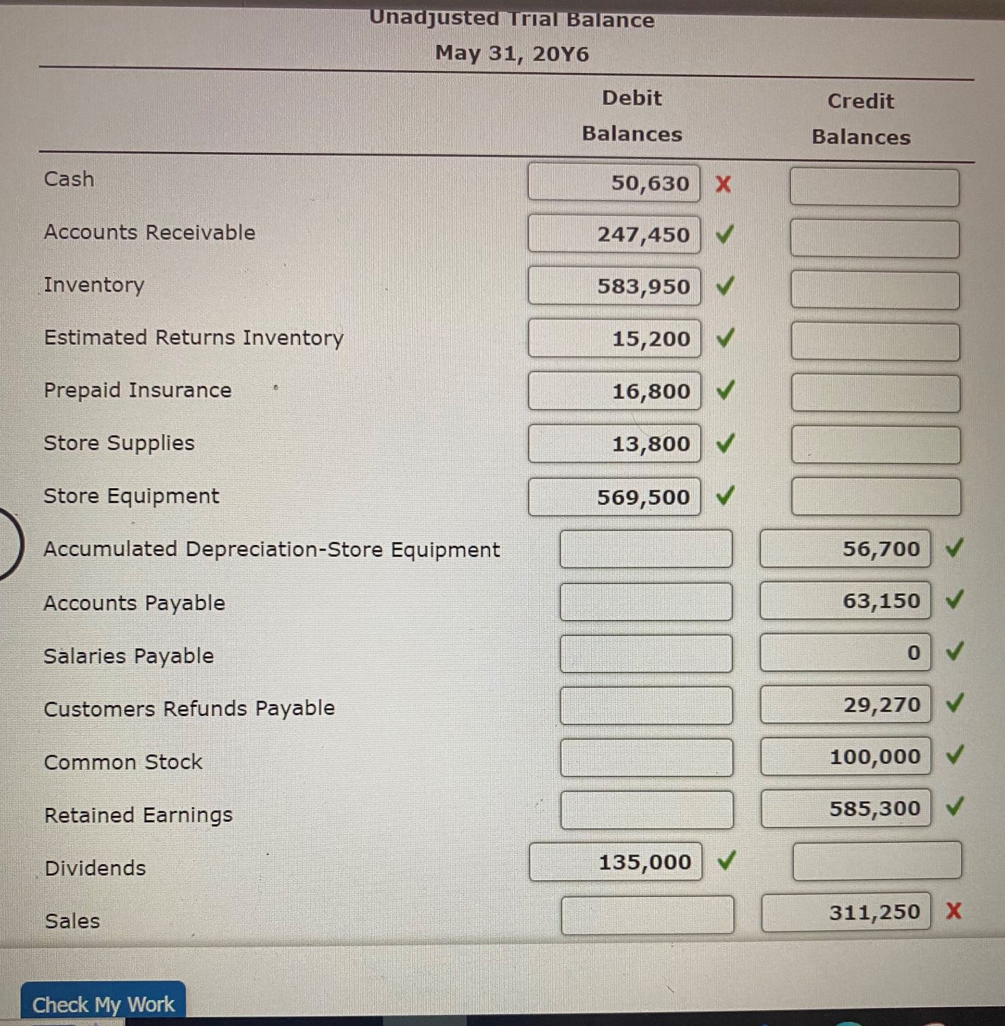 Cash
Accounts Receivable
Inventory
Estimated Returns Inventory
Prepaid Insurance
Store Supplies
Store Equipment
Common Stock
Accumulated Depreciation-Store Equipment
Accounts Payable
Salaries Payable
Customers Refunds Payable
Retained Earnings
Dividends
Sales
0
Check My Work
Unadjusted Trial Balance
May 31, 20Y6
Debit
Balances
50,630 X
247,450
583,950
15,200
16,800
13,800
569,500
135,000
Credit
Balances
56,700
63,150
0
29,270
100,000
585,300
311,250 X