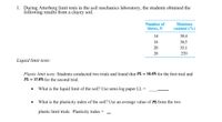 1. During Atterberg limit tests in the soil mechanics laboratory, the students obtained the
following results from a clayey soil.
Moisture
content (%)
Number of
blows, N
14
38.4
16
36.5
20
33.1
28
27.0
Liquid limit tests:
Plastic limit tests: Students conducted two trials and found that PL = 16.4% for the first trial and
PL = 17.6% for the second trial.
What is the liquid limit of the soil? Use semi-log paper LL =
What is the plasticity index of the soil? Use an average value of PL from the two
plastic limit trials. Plasticity index =
