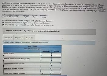 MCO Leather manufactures leather purses. Each purse requires 2 pounds of direct materials at a cost of $4 per pound and 0.7 direct
labor hour at a rate of $18 per hour. Variable overhead is budgeted at a rate of $2 per direct labor hour. Budgeted fixed overhead is
$18,000 per month. The company's policy is to end each month with direct materials inventory equal to 20% of the next month's direct.
materials requirement. At the end of August the company had 1,880 pounds of direct materials in inventory. The company's production
budget reports the following.
Production Budget September October November
Units to produce
4,700
7,100
6,200
(1) Prepare direct materials budgets for September and October.
(2) Prepare direct labor budgets for September and October.
(3) Prepare factory overhead budgets for September and October.
Complete this question by entering your answers in the tabs below.
Required 1 Required 2
Required 3
Prepare direct materials budgets for September and October.
MCO Leather
Direct Materials Budget
September
October
Units to produce
Materials needed for production (pounds)
Total materials required (pounds)
0
0
Materials to purchase (pounds)
0
0
Cost of direct materials purchases
S
0 $
о