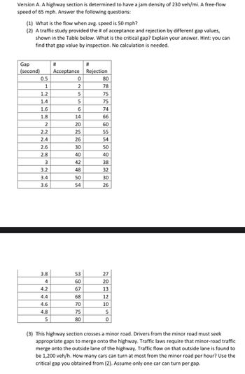 Version A. A highway section is determined to have a jam density of 230 veh/mi. A free-flow
speed of 65 mph. Answer the following questions:
(1) What is the flow when avg. speed is 50 mph?
(2) A traffic study provided the # of acceptance and rejection by different gap values,
shown in the Table below. What is the critical gap? Explain your answer. Hint: you can
find that gap value by inspection. No calculation is needed.
Gap
(second)
0.5
1
1.2
1.4
1.6
1.8
2
24
2.2
2.4
2.6
2.8
3
3.2
3.4
3.6
3.8
4
4.2
4.4
4.6
4.8
5
#
Acceptance
0
2
5
5
6
14
20
25
26
30
40
42
48
50
54
53
60
67
68
70
75
80
#
Rejection
80
78
75
75
74
66
60
55
54
50
40
38
32
30
26
27
20
13
12
10
5
0
(3) This highway section crosses a minor road. Drivers from the minor road must seek
appropriate gaps to merge onto the highway. Traffic laws require that minor-road traffic
merge onto the outside lane of the highway. Traffic flow on that outside lane is found to
be 1,200 veh/h. How many cars can turn at most from the minor road per hour? Use the
critical gap you obtained from (2). Assume only one car can turn per gap.