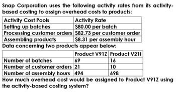 Snap Corporation uses the following activity rates from its activity-
based costing to assign overhead costs to products:
Activity Cost Pools
Setting up batches
Activity Rate
$80.00 per batch
Processing customer orders $82.73 per customer order
Assembling products
Data concerning two products appear below:
$8.31 per assembly hour
Product V91Z Product V211
Number of batches
69
16
Number of customer orders 21
10
Number of assembly hours 494
698
How much overhead cost would be assigned to Product V91Z using
the activity-based costing system?