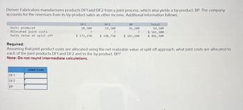 Denver Fabricators manufactures products DF1 and DF2 from a joint process, which also yields a by-product, BP. The company
accounts for the revenues from its by-product sales as other income. Additional information follows:
Units produced
Allocated joint costs
Sales value at split-off
Required:
DF1
28,500
?
$572,250
DF2
19,500
?
$ 190,750
BP
16,500
?
$ 103,500
Total
64,500
$ 561,500
$ 866,500
Assuming that joint product costs are allocated using the net realizable value at split-off approach, what joint costs are allocated to
each of the joint products DF1 and DF2 and to the by-product, BP?
Note: Do not round intermediate calculations.
Joint Cost
DF1
DF2
BP