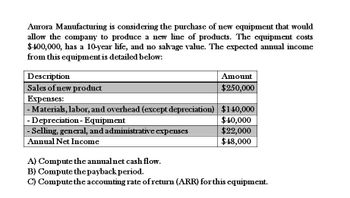 Aurora Manufacturing is considering the purchase of new equipment that would
allow the company to produce a new line of products. The equipment costs
$400,000, has a 10-year life, and no salvage value. The expected annual income
from this equipment is detailed below:
Description
Sales of new product
Expenses:
Amount
$250,000
Materials, labor, and overhead (except depreciation) $140,000
| - Depreciation - Equipment
- Selling, general, and administrative expenses
Annual Net Income
A) Compute the annual net cash flow.
B) Compute the payback period.
$40,000
$22,000
$48,000
C) Compute the accounting rate of return (ARR) for this equipment.