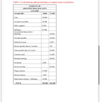 PART 4 - Use the following adjusted trial balance to complete section A and B below.
COMPANY JK
ADJUSTED TRIAL BALANCE
12/31/2020
Account title:
Debit
Credit
Cash
| 30,000
Accounts receivable
| 20,000
Office supplies
9,000
Buildings
Accumulated depreciation -
Buildings
85,000
20,000
Accounts payable
10,000
Deferred revenue
5,500
Interest payable (due in 1 month)
100
Notes payable (due in 2 years)
10,000
Common stock
15,000
Retained earnings
40,000
Dividends
2,000
Service revenue
83,600
Wages expense
27,000
Interest expense
1,200
Depreciation expense - Buildings
10,000
ΤΟΤAL
184,200 184,200
