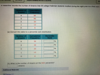 A researcher records the number of dreams that 50 college freshman students recalled during the night prior to a final exam
Number of
Dreams
Cumulative
Frequency
4
50
3
46
33
1
13
8.
(a) Convert this table to a percentile rank distribution.
Percentile
Rank
Number of
Cumulative
Dreams
Frequency
50
%
46
%
33
%
1
13
8.
%
(b) What is the number of dreams at the 66th percentile?
dreams
