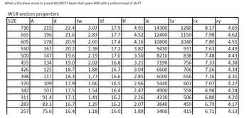 What is the shear stress in a steel W14X257 beam that spans 40ft with a uniform load of 3k/f?
W14 section properties
SIZE
A
d
tw
bf
tf
Ix
730
215
665
196
605
178
550
162
500
147
455
134
426
125
398
117
370
109
342
101
311
91.4
283
83.3
257
75.6
22.4
21.6
20.9
20.2
19.6
19.0
18.7
18.3
17.9
17.5
17.1
16.7
16.4
3.07
2.83
2.60
2.38
2.19
2.02
1.88
1.77
1.66
1.54
1.41
1.29
1.18
17.9
17.7
17.4
17.2
17.0
16.8
16.7
16.6
16.5
16.4
16.2
16.2
16.0
4.91
4.52
4.16
3.82
3.50
3.21
3.04
2.85
2.66
2.47
2.26
2.07
1.89
14300
12400
10800
9430
8210
7190
6600
6000
5440
4900
4330
3840
3400
Sx
1280
1150
1040
931
838
756
706
656
607
558
506
459
415
rx
8.17
7.98
7.80
7.63
7.48
7.33
7.26
7.16
7.07
6.98
6.88
6.79
6.71
ry
4.69
4.62
4.55
4.49
4.43
4.38
4.34
4.31
4.27
4.24
4.20
4.17
4.13