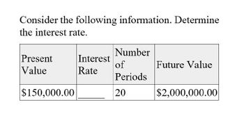 Consider the following information. Determine
the interest rate.
Number
Present
Interest
of
Future Value
Value
Rate
Periods
$150,000.00
20
$2,000,000.00