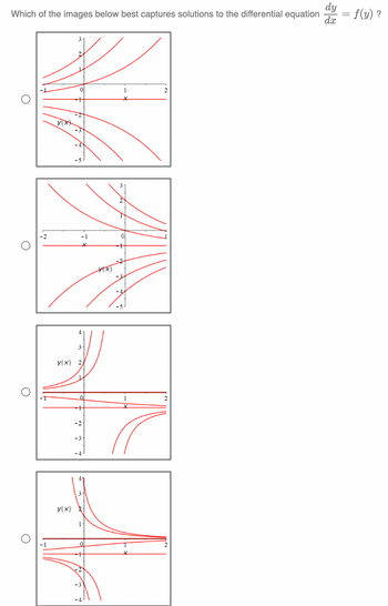 dy
Which of the images below best captures solutions to the differential equation = f(y) ?
dx
O
y(x)
7
3
y(x)
0
3
y(x) 2;
1-
X(X)
2