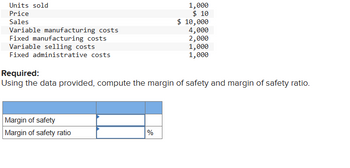 Units sold
Price
Sales
Variable manufacturing costs
Fixed manufacturing costs
Variable selling costs
Fixed administrative costs
Margin of safety
Margin of safety ratio
1,000
$ 10
$ 10,000
4,000
Required:
Using the data provided, compute the margin of safety and margin of safety ratio.
%
2,000
1,000
1,000