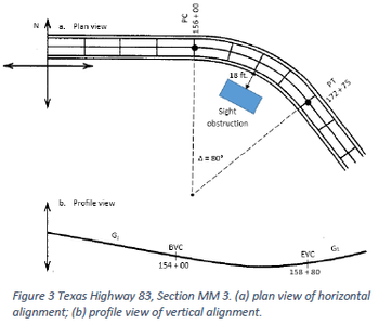 Answered: A horizontal curve on Texas Highway 83… | bartleby