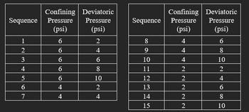 Sequence Pressure
(psi)
1
2
SFW N
3
4
Confining Deviatoric
5
6
7
6
6
6
6
6
4
4
Pressure
(psi)
2
4
6
8
10
2
4
Sequence
8
9
10
11
WNTO
12
13
14
15
Confining Deviatoric
Pressure
Pressure
(psi)
(psi)
4
4
4
N|N|N|N|N
2
2
2
2
2
6
8
10
2
4
16
50⁰
8
10