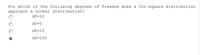 For which of the following degrees of freedom does a Chi-square distribution
approach a normal distribution?
df=10
df=0
df=15
df=100
