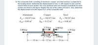 1.0 The composite shaf, consisting of aluminum, copper, and steel sections, is subjected to
the loading shown. Determine the displacement of end A with respect to end and the
normal stress in each section. The cross sectional area and modulus of elasticity for each
section are shown in the figure. Neglect the size of the collars at B and C. Also, determine
the displacement of B with respect to C of the composite shaft.
Aluminum
Copper
Eeu = 18(10°) ksi
ABC = 0.12 in?
Steel
E = 10(103) ksi
AAB = 0.09 in?
E = 29(103) ksi
AcD = 0.06 in?
3.75 kip
2.00 kip
3.00 kip
1.50 kip
BL
3.75kip
D
2.00kip
18 in.-
12 in.-
16 in:
