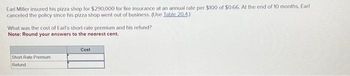 Earl Miller insured his pizza shop for $290,000 for fire Insurance at an annual rate per $100 of $0.66. At the end of 10 months, Earl
canceled the policy since his pizza shop went out of business. (Use Table 20.4.)
What was the cost of Earl's short-rate premium and his refund?
Note: Round your answers to the nearest cent.
Short Rate Premium
Refund
Cost