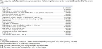 The accounting staff of Lambert Company has assembled the following information for the year ended December 31 of the current
year.
Cash sales
Credit sales
Collections on accounts receivable
Cash transferred from the money market fund to the general bank account
Interest and dividends received
Purchases (all on account)
Payments on accounts payable to merchandise suppliers
Cash payments for operating expenses (including payroll)
Interest paid
Income taxes paid
Loans made to borrowers
Collections on loans (excluding receipts of interest)
Cash paid to acquire plant assets
Book value of plant assets sold
Loss on sales of plant assets
Proceeds from issuing bonds payable
Dividends paid
Cash and cash equivalents, Jan. 1
$ 873,000
2,500,000
2,205,000
250,000
100,000
1,800,000
1,470,000
1,055,000
180,000
95,000
500,000
260,000
3,100,000
662,900
82,800
2,500,000
120,000
512,000
Required:
a. Prepare a statement of cash flows. Use the direct method of reporting cash flows from operating activities.
b-1. Compute the amount of collections from customers.
b-2. Compute the amount of cash paid to suppliers and employees.
b-3. Compute the amount of proceeds from sales of plant assets.