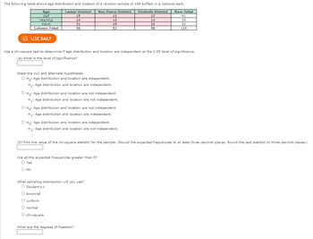 Answered: The following table shows age… | bartleby