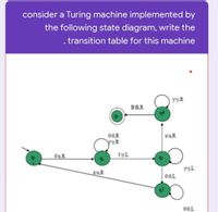 Answered: consider a Turing machine implemented… | bartleby