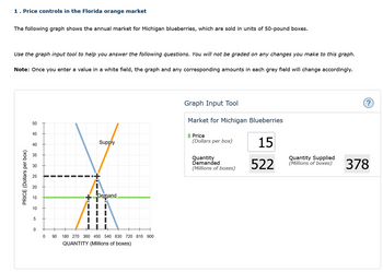 **Price Controls in the Florida Orange Market**

The graph below illustrates the annual market for Michigan blueberries, with sales measured in units of 50-pound boxes.

**Instructions:**
Use the graph input tool to assist in answering the following questions. Any changes you make to the graph for your analysis will not affect your final grade.

**Note:** Inputting a value in a white field will automatically update the graph and the corresponding amounts in each grey field accordingly.

---

### Graph: Market for Michigan Blueberries

- **Axes:**
  - **X-axis:** Quantity (Millions of boxes)
  - **Y-axis:** Price (Dollars per box)

- **Lines:**
  - **Supply Curve (Orange):** Slopes upward from left to right.
  - **Demand Curve (Blue):** Slopes downward from left to right.
  
- **Equilibrium Point:** Where the supply and demand curves intersect.

- **Price Level (Green Line at $15):**
  - Shows a horizontal price control line at $15.

- **Vertical Black Dotted Line:**
  - Indicates a set quantity level at the controlled price.

### Graph Input Tool:

- **Market for Michigan Blueberries:**
  - **Price (Dollars per box):** 15
  - **Quantity Demanded (Millions of boxes):** 522
  - **Quantity Supplied (Millions of boxes):** 378

These elements allow for analysis of how changes in price controls can impact supply and demand in the market. Adjust the values to explore different scenarios and their effects on the market equilibrium.