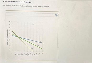 2. Working with Numbers and Graphs Q2
The following graph shows the demand for labor in three unions, X, Y, and Z.
WAGE RATE (Dollars per hour)
50
45
40
35
2 2 2 2
30
25
20
15
10
5
0
0
Dx
Dy
7 8
1 2 3 4 5 6
QUANTITY OF LABOR (Thousands of workers)
9
Dz
10