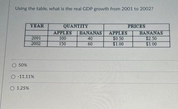 Using the table, what is the real GDP growth from 2001 to 2002?
O 50%
YEAR
O 1.25%
2001
2002
O-11.11%
QUANTITY
APPLES
100
150
BANANAS APPLES
40
$0.50
60
$1.00
PRICES
BANANAS
$2.50
$1.00