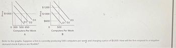 $1000
D1 D2
0 300 500 650
D3
Computers Per Week
A
Price
$1200
$1000
$600
0
D1 D2
D3
500
Computers Per Week
B
Refer to the graphs Suppose a firm is currently producing 500 computers per week and charging a price of $1,000. How will the firm respond to a negative
demand shock if prices are flexible?