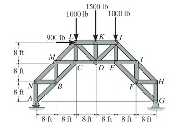 8 ft
8 ft
+
8 ft
N
A
900 lb L
M
8 ft
B
1000 lb
8 ft
1500 lb
C
K
1000 lb
DE
8 ft 8 ft 8 ft 8 ft
H
G