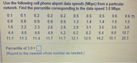 Use the following cell phone airport data speeds (Mbps) from a particular
network. Find the percentile corresponding to the data speed 3.8 Mbps.
0.1
0.1
0.2
0.2
0.2
0.5
0.5
0.5
0.6
0.6 O
0.8
0.8
0.9
0.9
0.9
1.3
1.4
1.4
1.5
1.5
1.6
2.2
2.3
2.6
2.8
2.9
3.1
3.5
3.6
3.8
4.4
4.6
4.6
4.9
5.2
6.2
8.2
8.4
9.8
10.7
11.1
11.3
11.4
11.7
11.7
12.1
12.5
14.2
15.1
28.3
Percentile of 3.8 =|
(Round to the nearest whole number as needed.)
