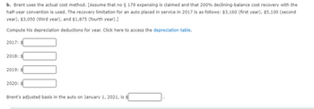 b. Brent uses the actual cost method. [Assume that no § 179 expensing is claimed and that 200% declining-balance cost recovery with the
half-year convention is used. The recovery limitation for an auto placed in service in 2017 is as follows: $3,160 (first year), $5,100 (second
year), $3,050 (third year), and $1,875 (fourth year).]
Compute his depreciation deductions for year. Click here to access the depreciation table.
2017: $
2018: $
2019: $
2020: $
Brent's adjusted basis in the auto on January 1, 2021, is $