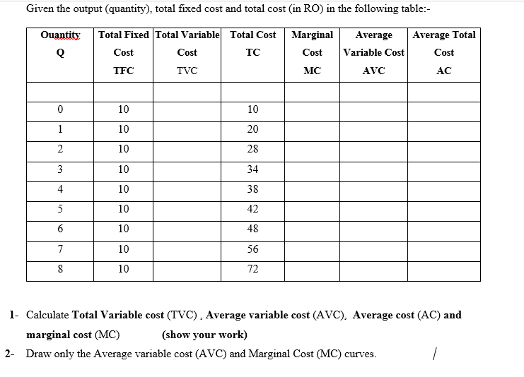 Answered Given The Output quantity Total Bartleby