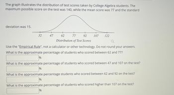 The graph illustrates the distribution of test scores taken by College Algebra students. The maximum possible score on the test was 140, while the mean score was 77 and the standard deviation was 15.

The graph shows a bell curve, representing a normal distribution of test scores. Key points on the horizontal axis are labeled as follows: 
- 32
- 47
- 62
- 77 (mean)
- 92
- 107
- 122

**Distribution of Test Scores**

Use the "Empirical Rule," not a calculator or other technology. Do not round your answers.

1. What is the approximate percentage of students who scored between 62 and 77?

   [     ] %

2. What is the approximate percentage of students who scored between 47 and 107 on the test?

   [     ] %

3. What is the approximate percentage of students who scored between 62 and 92 on the test?

   [     ] %

4. What is the approximate percentage of students who scored higher than 107 on the test?

   [     ] %