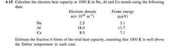 6.15 Calculate the electron heat capacity at 1000 K in Na, Al and Cu metals using the following
data:
Na
Al
Cu
Electron density
n(x 1028 m-³)
2.5
18.0
8.5
Fermi energy
Ep(eV)
3.1
11.7
7.1
Estimate the fraction it forms of the total heat capacity, assuming that 1000 K is well above
the Debye temperature in each case.