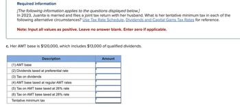 Required information
[The following information applies to the questions displayed below.]
In 2023, Juanita is married and files a joint tax return with her husband. What is her tentative minimum tax in each of the
following alternative circumstances? Use Tax Rate Schedule, Dividends and Capital Gains Tax Rates for reference.
Note: Input all values as positive. Leave no answer blank. Enter zero if applicable.
c. Her AMT base is $120,000, which includes $13,000 of qualified dividends.
Description
(1) AMT base
(2) Dividends taxed at preferential rate
(3) Tax on dividends
(4) AMT base taxed at regular AMT rates
(5) Tax on AMT base taxed at 26% rate
(6) Tax on AMT base taxed at 28% rate
Tentative minimum tax
Amount