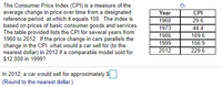 The Consumer Price Index (CPI) is a measure of the
average change in price over time from a designated
reference period, at which it equals 100. The index is
based on prices of basic consumer goods and services.
The table provided lists the CPI for several years from
1960 to 2012. If the price change in cars parallels the
change in the CPI, what would a car sell for (to the
nearest dollar) in 2012 if a comparable model sold for
$12,000 in 1999?
Year
CPI
1960
29.6
1973
44.4
109.6
156.9
1986
1999
2012
229.6
In 2012, a car would sell for approximately S
(Round to the nearest dollar.)
