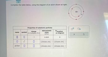 V
Complete the table below, using the diagram of an atom shown at right.
name
1
proton
symbol
0
0
n
0
Properties of subatomic particles
approximate
mass
(amu)
charge
(in multiples of e)
−1
10
0
0.0005
(choose one)
(choose one) ✓
location
on diagram
B
(choose one)
(choose one)
X
A
Ś