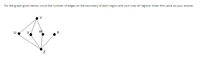 For the graph given below, count the number of edges on the boundary of each region and sum over all regions. Enter this value as your answer.
Y
U
