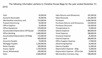 The following information pertains to Christine Sousa Bags for the year ended December 31,
2019.
Cash
45,000.00
Sales Returns and Allowances
187,000.00
Accounts Receivable
95,000.00
Sales Discounts
161,000.00
Merchandise Inventory, end
Prepaid Advertising
Office Supplies
723,000.00
Purchases
3,000,500.00
50,000.00
Purchases Returns and Allowances
233,000.00
25,000.00
Purchases Discounts
142,000.00
Office Equipment
570,000.00
Transportation In
72,000.00
Accumulated Depreciation-Off Equipt
Office Building
Accumulated Depreciation-Off Bldg
170,000.00
Salaries Expense
883,000.00
1,600,000.00
Travel Expense
188,000.00
115,000.00
Insurance Expense
25,000.00
Land
400,000.00
Interest Expense
208,000.00
Accounts Payable
74,000.00
Office Supplies Expense
17,000.00
Mortgage Payable
1,100,000.00
Advertising Expense
25,000.00
Notes Payable
Sousa, Capital
200,000.00
Salaries Payable
21,000.00
Depreciation Expense - Bldg
Depreciation Expense - Office Eqt
1,729,500.00
15,000.00
Sousa, Withdrawals
200,000.00
20,000.00
Sales
4,600,000.00
Merchandise Inventory, beg
598,000.00
