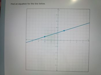 Find an equation for the line below.
SCHLEIC
-6
BEHAR
***
MENSE
****
JANE
ANDEN MENS
SICT LENTEMEN
INDUKA
CHOCIMEN
SERVAN
WHEN
MANIK
MOTER
-------
e
-4
INITIAT
M
DEN
ORANIA
CCT CATMAKNU.CO
M
N
INSONLEAR PRED S
M
2
ARRASKETEATRO
EINE
TREAT
*
KREATCH
NU
DIST
4
PARA
6
INLEG
TOSLUSNORMIDE
MENING
to yo
AFTER GESPRE
MATER
S
PE
SECT
EMSALER
KTENHOSENEKERTE MESIN PENSEERNET IN
SETELA
MESTERONE
MERRINEROSITION
TEMESSENGENEDLINGER
HANNTNING