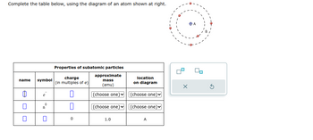 Complete the table below, using the diagram of an atom shown at right.
name
800
symbol
e
0
ܩ
Properties of subatomic particles
charge
(in multiples of e)
П
0
approximate
mass
(amu)
(choose one)
(choose one)
1.0
location
on diagram
(choose one)
(choose one)
A