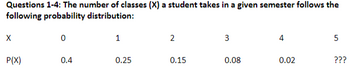 **Questions 1-4: Probability Distribution of Classes Taken by a Student**

The number of classes (\(X\)) a student takes in a given semester follows the following probability distribution:

| Classes (\(X\)) | 0   | 1    | 2    | 3    | 4    | 5    |
|-----------------|-----|------|------|------|------|------|
| Probability (\(P(X)\)) | 0.4 | 0.25 | 0.15 | 0.08 | 0.02 | ???  |

- The values for \(X\) range from 0 to 5, representing the number of classes a student might enroll in.
- The probabilities for each corresponding \(X\) value are provided, except for \(X = 5\), which is currently unknown.
- The probability for each \(X\) is denoted as \(P(X)\) and must sum up to 1 for a valid probability distribution.

The table illustrates a discrete probability distribution where the likelihood of a student taking more than four classes decreases significantly. The missing probability for \(X = 5\) can be determined by ensuring the sum of all probabilities equals 1.