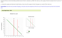 Suppose that an environmentally polluted area of land is cleaned up. After the clean-up, the supply of land increases from 5 acres to 7
acres.
a. Using the supply-and-demand model below, show how the supply of land changes as a result of the clean-up.
Instructions: Use the tool provided 'Supply2' and plot only the endpoints of the line such that the first point touches the horizontal
axis.
Your Graph Score: 100%
Market for Land
Sample Answer
50
45
40
S2
35
30
25
S2
1
3
7 8
10
Click to enlarge
20
15
10
Supply2
5
D
1 2 3 4 5 6 7 8
9 10
Land rent (dollars)
