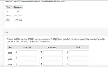 Sheridan Company paid out cash dividends at the end of each year as follows:
Year
Dividends
2022
$148,000
2023
$215,000
2024
$305,000
(a)
Assume that Sheridan had 370,000 common shares and 26,000 $3, non-cumulative preferred shares. How much cash would be
paid out in 2022, 2023, and 2024 to each class of shares?
Year
$
2022
$
2023
Preferred
S
$
Common
Total
$
$
$
2024
$
$