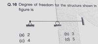 Q.16 Degree of freedom for the structure shown in
figure is
(a) 2
(b) 3
(c) 4
(d) 5
