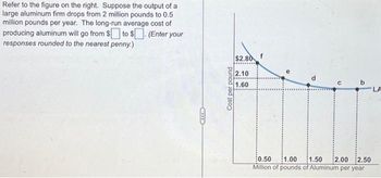 Refer to the figure on the right. Suppose the output of a
large aluminum firm drops from 2 million pounds to 0.5
million pounds per year. The long-run average cost of
producing aluminum will go from $ to $. (Enter your
responses rounded to the nearest penny.)
Cost per pound
$2.80
2.10
1.60
b
0.50
1.00 1.50 2.00 2.50
Million of pounds of Aluminum per year
LA