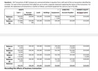 Question1. : SIX Transactions of ABC Company are summarized below in equation form, with each of the six transactions identified by
ab letter. For each of the transactions from a to f you are to write a separate statement explaining the nature of the transaction. For
example, the explanation of transaction a could be as follows: purchased equipment for cash at a cost of $3,200.
ASSETS
LIABILITIES
OWNER'S EQUITY
Account
Receivables +
Building+ Equipment=
Cash +
Land+
Account Payable+
M.Sajad Capital
Balances
$26,000
$39,000
$45,000
$110,000
$36,000
$42,000
$214,000
3,200
+ 3,200
(a)
Balances
$22,800
$39,000
$45,000
$110,000
$39,200
$42,000
$214,000
(b)
+ 900
900
Balances
$23,700
$38,100
$45,000
$110,000
$214,000
$39,200
+ 13,500
$42,000
+ 10,000
- 3,500
(c)
Balances
$20,200
14,500
$38,100
$45,000
$110,000
$52,700
$214,000
$52,000
- 14,500
(d)
$5,700
$38,100
$45,000
$110,000
$52,700
$37,500
$214,000
+ 15,000
Balance
+ 15,000
(e)
Balances
$20,700
$38,100
$45,000
$110,000
$52,700
$37,500
$229,000
3,500
+ 2,100
+ 2,100
(f)
Balances
$20,700
$38,100
$45,000
$110,000
$54,800
$39,600
$229,000
Recording the effects of business transaction
