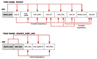 Answered: Follow The Normalization Process To… | Bartleby