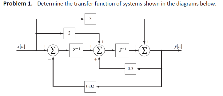 Answered: Problem 1. Determine The Transfer… | Bartleby