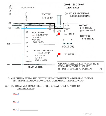 Answered: 532 ELEV (FT) BORING M-1 Nc (B/FT) FOOTING 5 FT x 5 FT CROSS ...