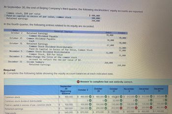 At September 30, the end of Beijing Company's third quarter, the following stockholders' equity accounts are reported.
Common stock, $10 par value
$ 480,000
Paid-in capital in excess of par value, common stock
100,000
Retained earnings
360,000
In the fourth quarter, the following entries related to its equity are recorded.
General Journal
Date
October 2
October 25
October 31
November 5
December 1
December 31
Retained Earnings
Common Dividend Payable
Common Dividend Payable
Cash
Retained Earnings
Common Stock Dividend Distributable
Paid-In Capital in Excess of Par Value, Common Stock
Common Stock Dividend Distributable
Common Stock, $10 Par Value
Memo-Change the title of the common stock
account to reflect the new par value of $4.
Income Summary
Retained Earnings
Common stock
Common stock dividend distributable
Paid-in capital in excess of par, common stock
Retained earnings
Total equity
S
Required:
2. Complete the following table showing the equity account balances at each indicated date.
September
30
Beginning
Balance
S
S
S
480,000
100,000
360,000
940,000
October 2
Debit
70,000
70,000
67,000
October
25
32,000
260,000
0
Answer is complete but not entirely correct.
Credit
70,000
70,000
32,000
35,000
32,000
260,000
October
31
November
5
December
1
$ 480,000 $ 480,000 $ 480300 $ 512,000 $ 512,000 $ 512,000✔
0
0✓
0♥
100,000✔ 100,000
290,000✔ 290,000
$ 870,000 $ 870,000
32,000
135,000
203,000 X
$ 850,000 S
0✔
135,000✔
203,000 X
850,000
135,000
203,000 x
December
31
$ 850,000
135,000
453,000 x
$ 1,100,000